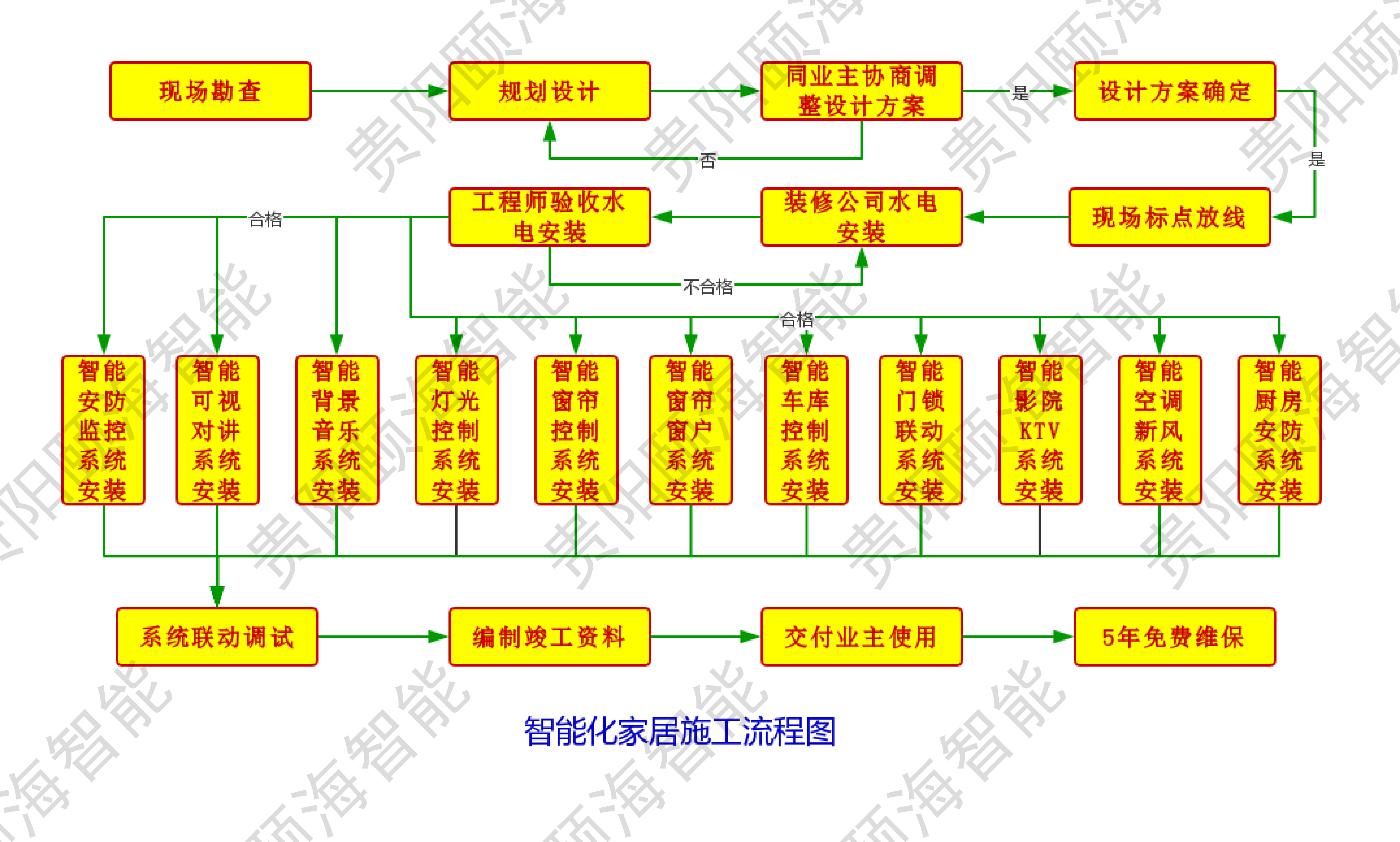 案例